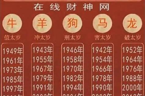 2005年是什麼年